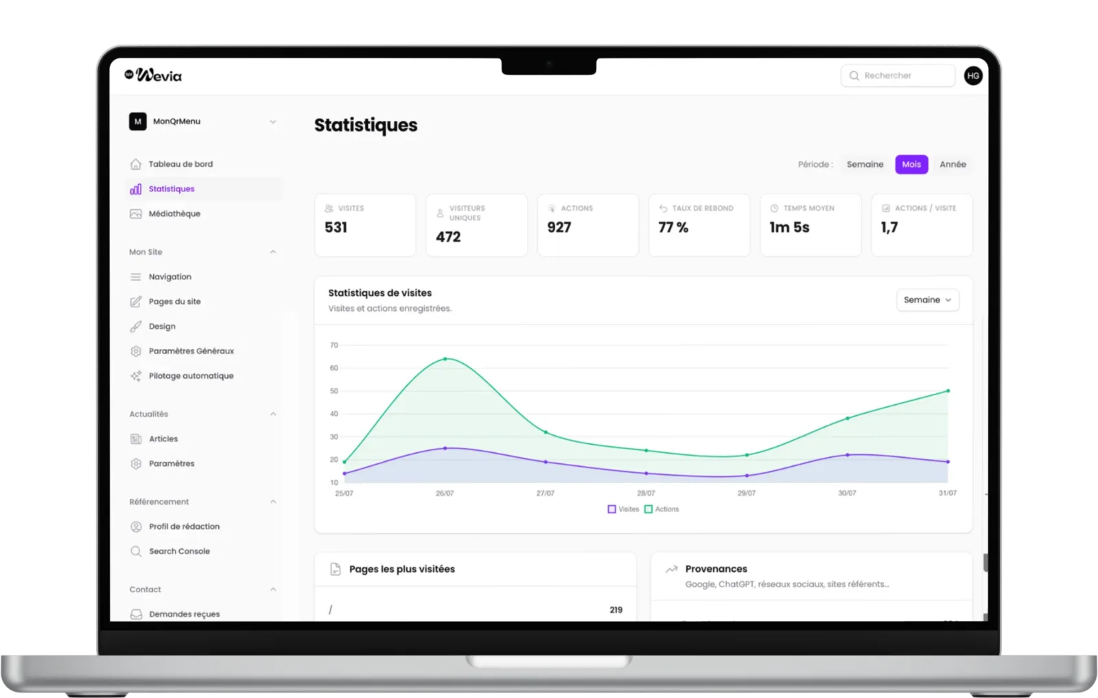 Capture d'écran d'une interface d'analyse de statistiques web avec graphique de visites et actions sur 7 jours, illustrant l'impact du référencement local